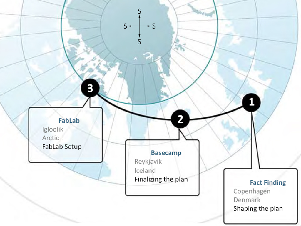 Circumpolar